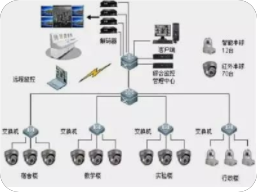 视频监控系统,检测鉴定-第三方检测机构|湖南中洋检测鉴定实验室