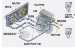 汽车冷却系统,检测鉴定-第三方检测机构|湖南中洋检测鉴定实验室